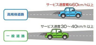 地域高規格道路の比較図